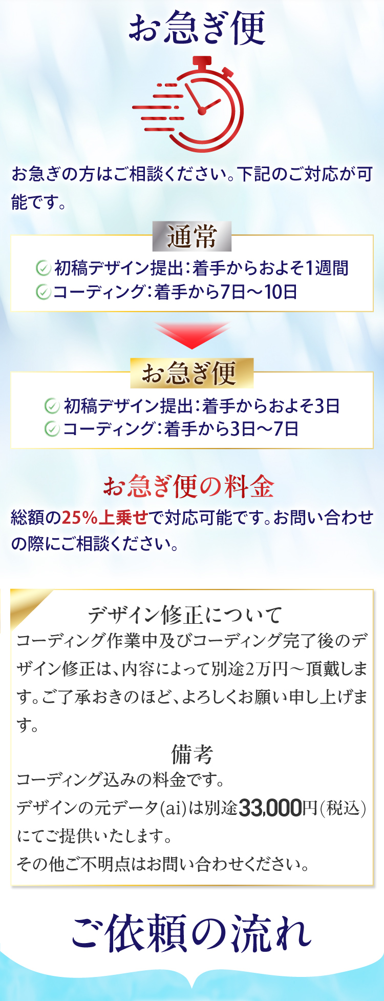 料金プランと制作の流れ