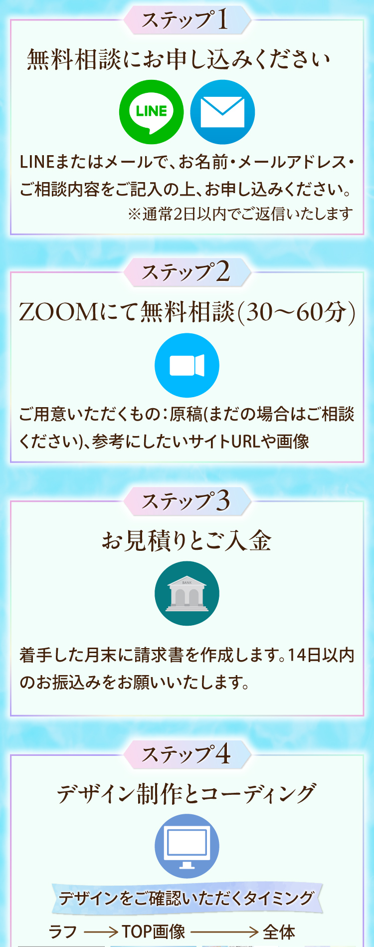 料金プランと制作の流れ